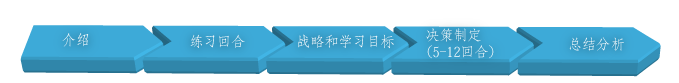 商业模拟课程流程